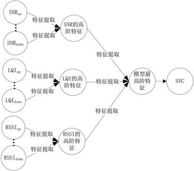 以棉、木、竹材混合制成复合纤维素新型浆粕为原料制成专利_专利查询 - 天眼查