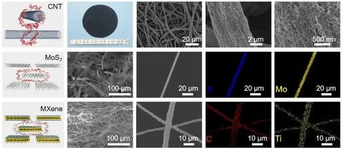 Nano Letters 流变学调控助力实现高性能石墨烯纤维材料宏量制备